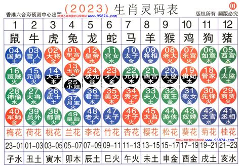 62歲生肖2023|生肖年齡對照表 十二生肖所屬年份對照表